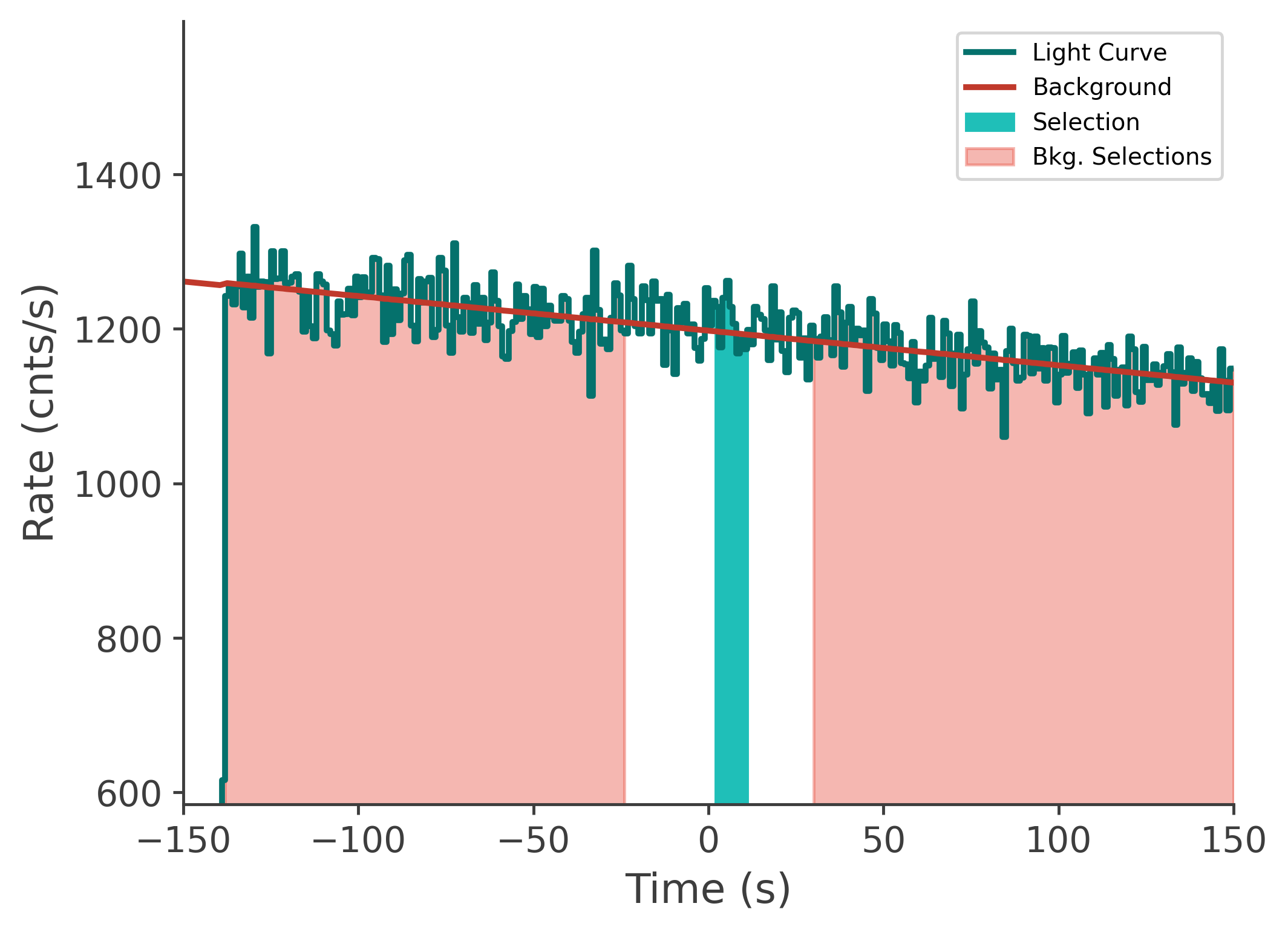 data/GRB210411688/plots/210412_003627173135_GRB210411688_lightcurve_tte_detector_n6_plot_v00.png