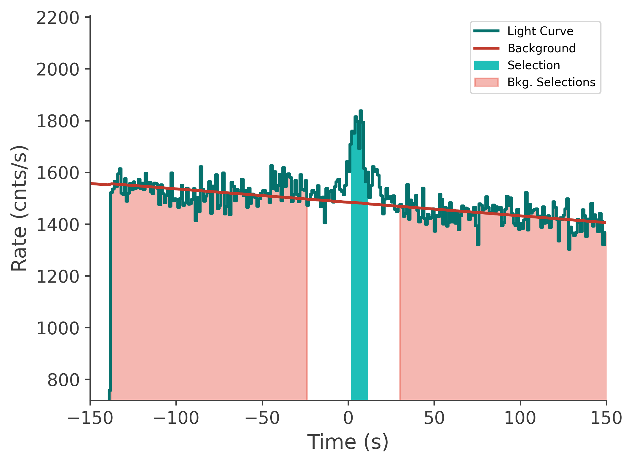 data/GRB210411688/plots/210412_003627221387_GRB210411688_lightcurve_tte_detector_n5_plot_v00.png