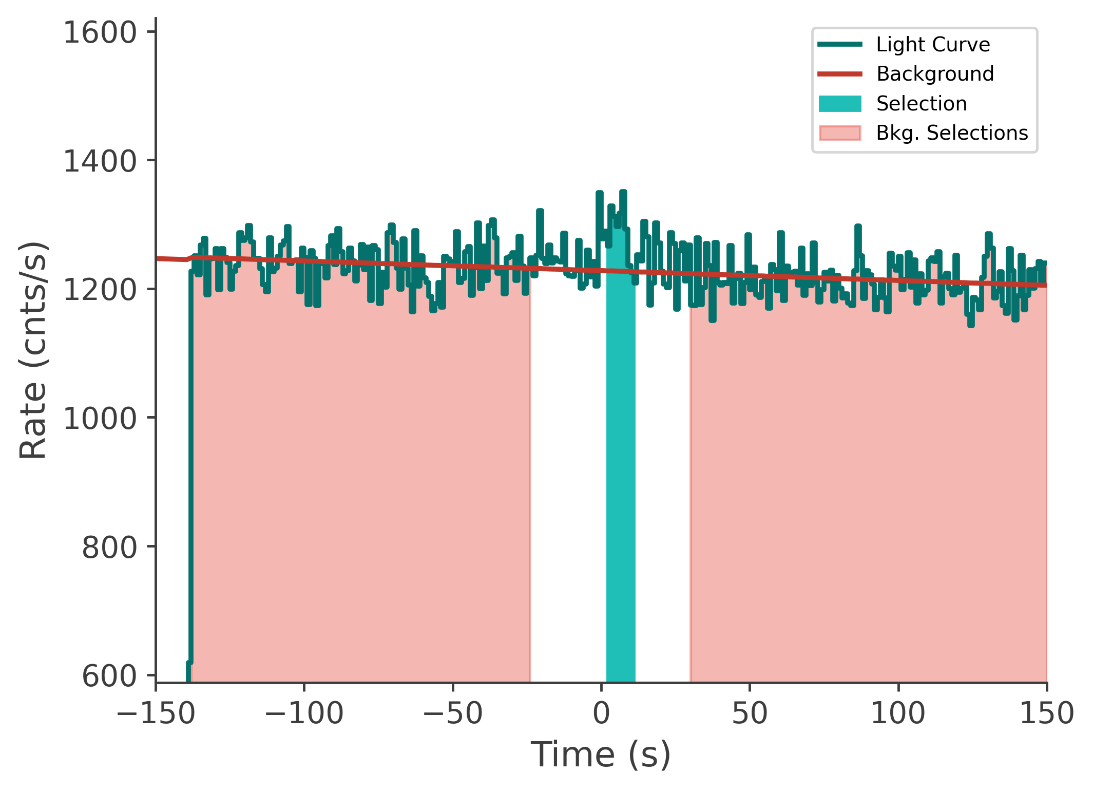 data/GRB210411688/plots/210412_003627243344_GRB210411688_lightcurve_tte_detector_n4_plot_v00.png