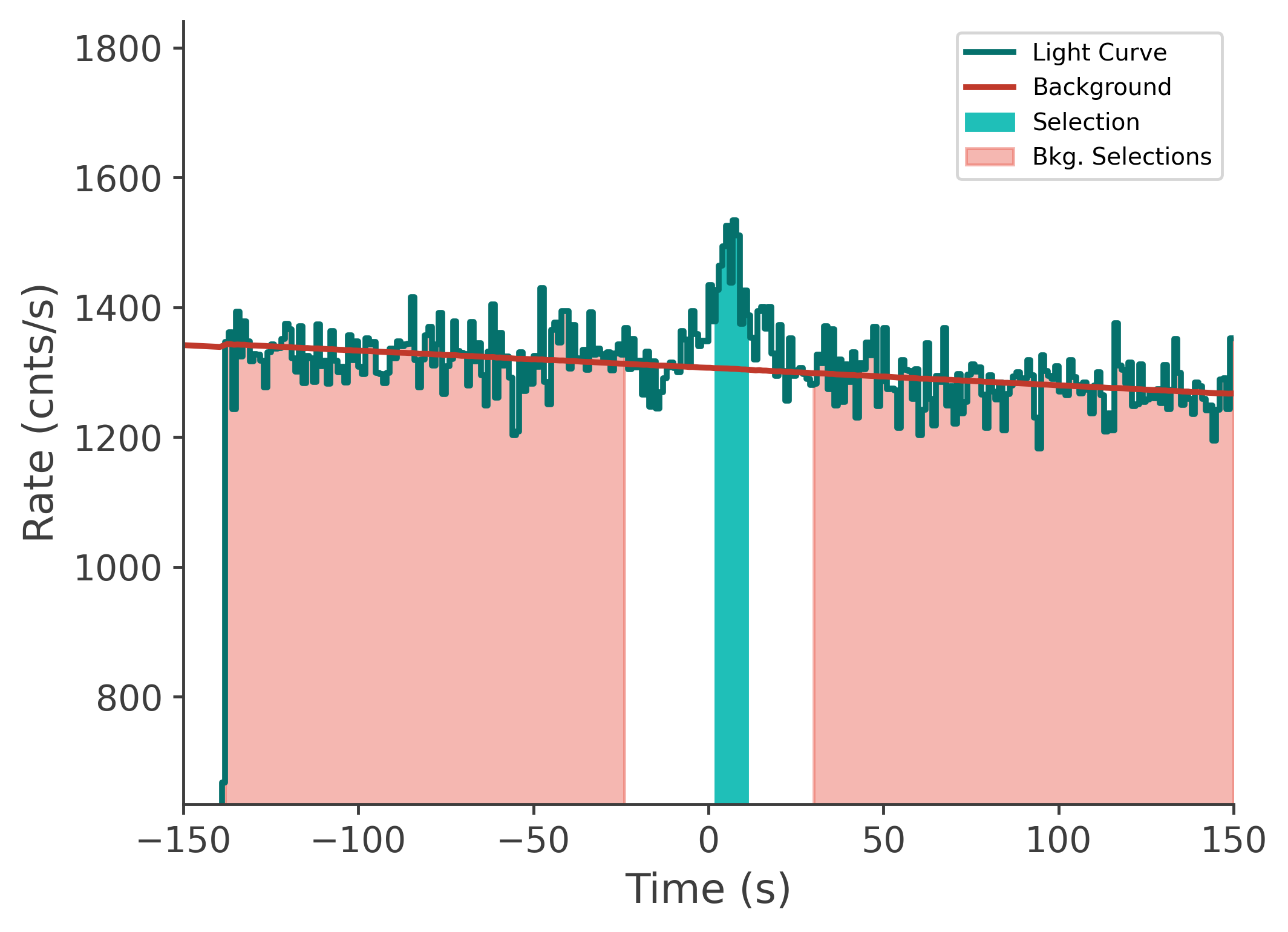 data/GRB210411688/plots/210412_003627281814_GRB210411688_lightcurve_tte_detector_n3_plot_v00.png