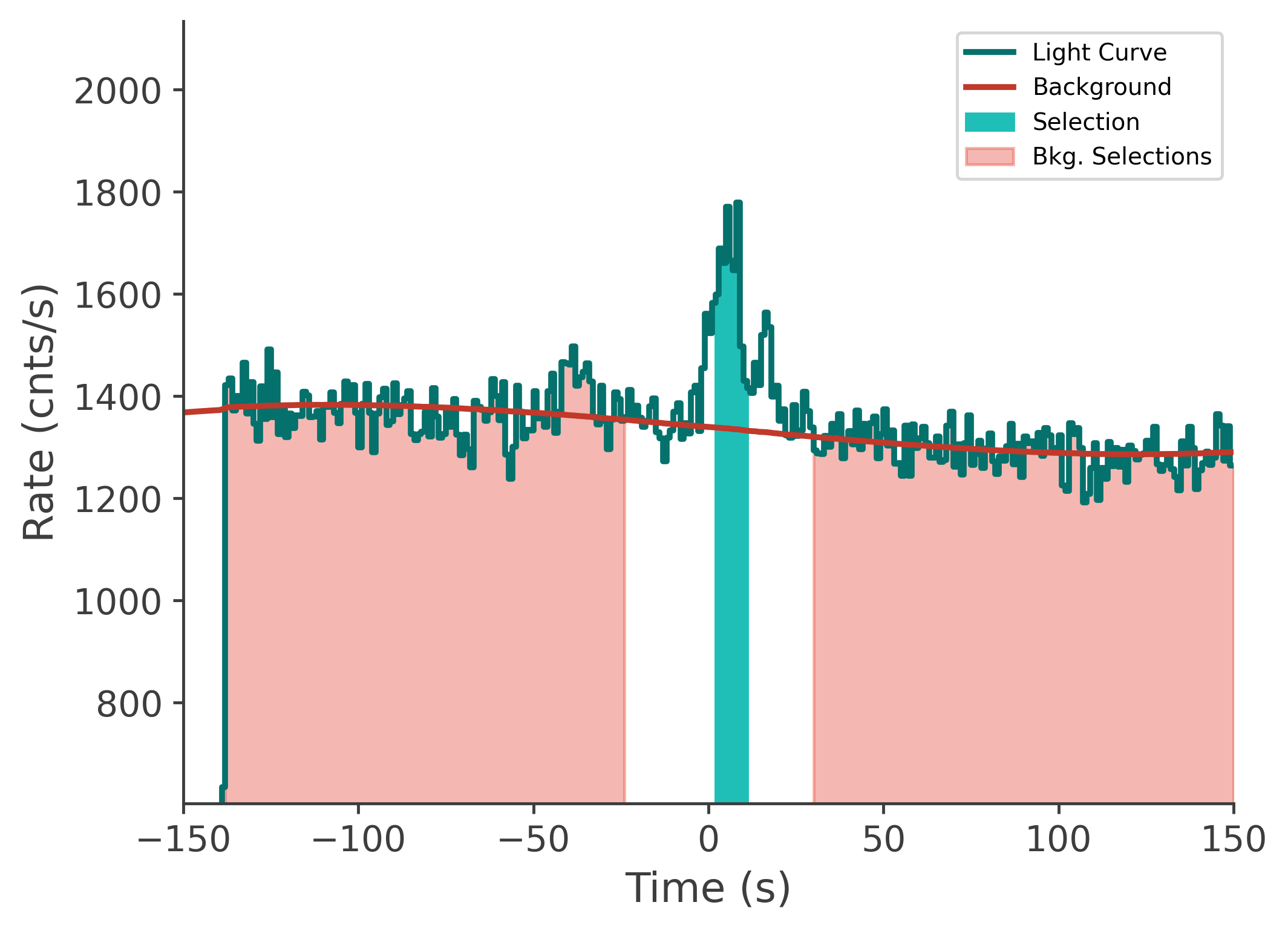 data/GRB210411688/plots/210412_003627290667_GRB210411688_lightcurve_tte_detector_n2_plot_v00.png