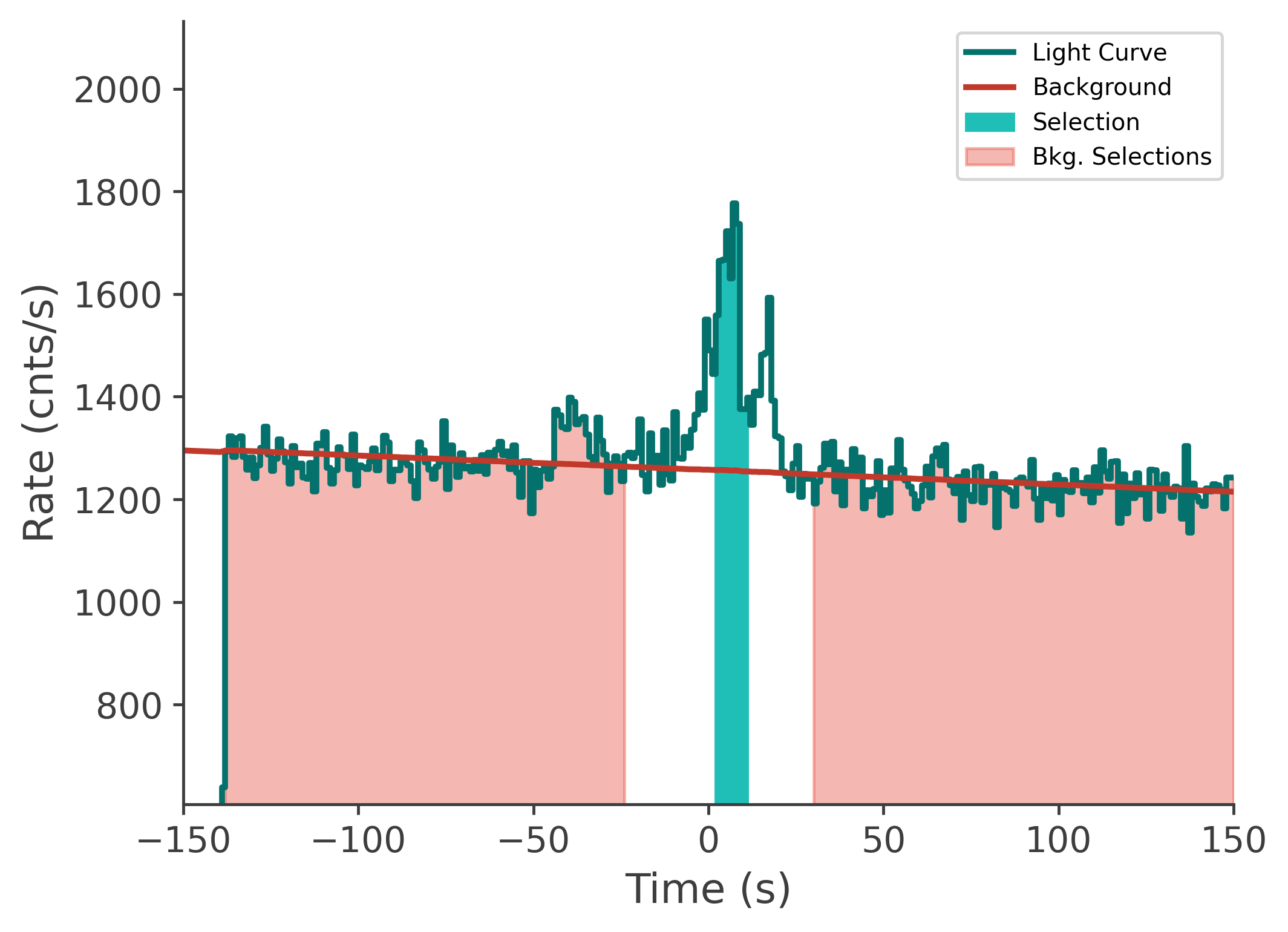 data/GRB210411688/plots/210412_003627295807_GRB210411688_lightcurve_tte_detector_n1_plot_v00.png