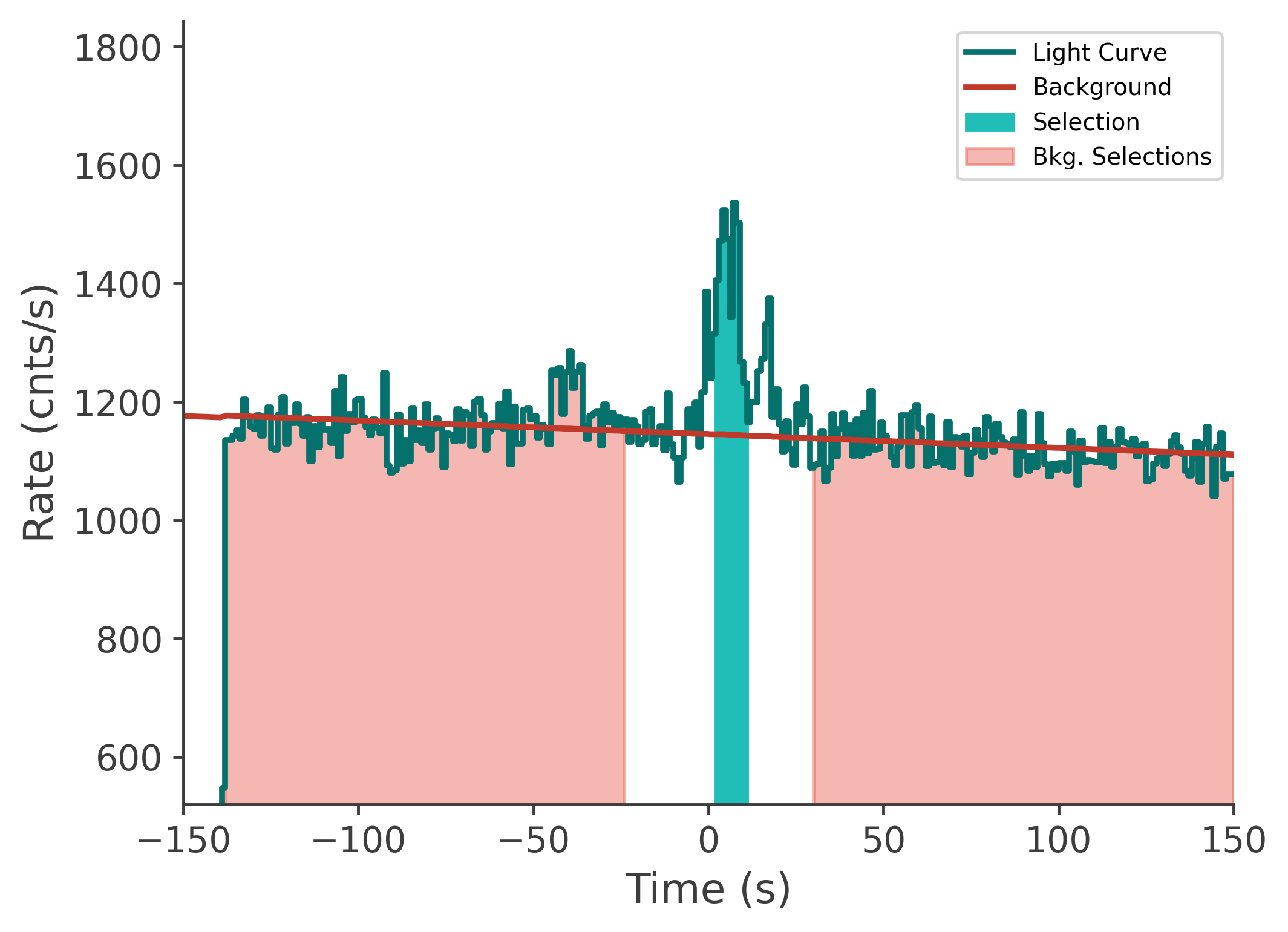 data/GRB210411688/plots/210412_003627339646_GRB210411688_lightcurve_tte_detector_n0_plot_v00.png