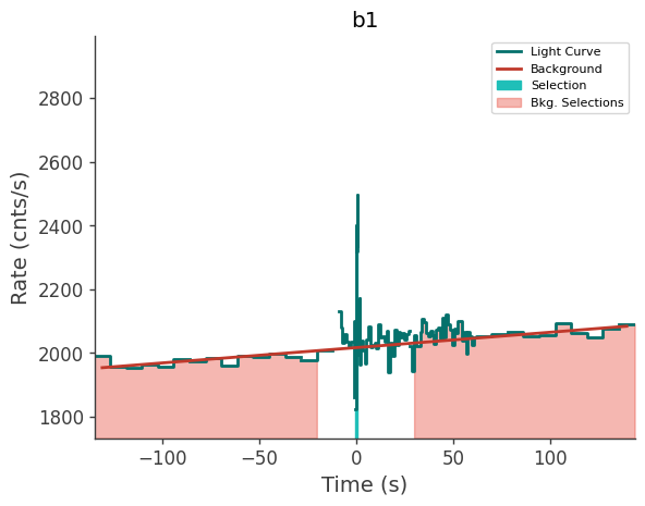 data/GRB210528586/plots/210528_142345011121_GRB210528586_lightcurve_trigdat_detector_b1_plot_v00.png