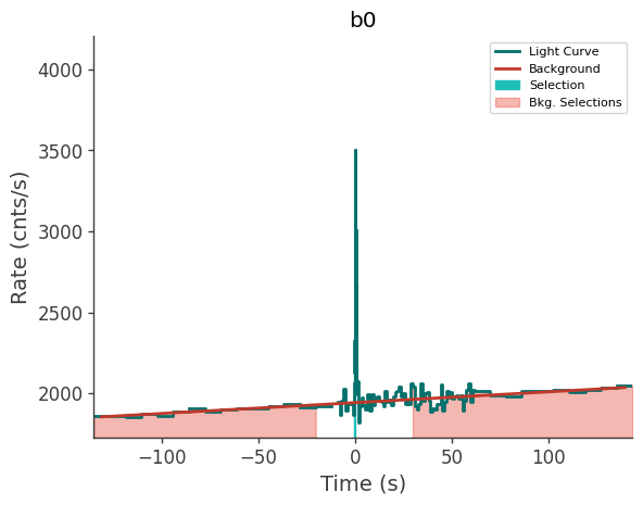 data/GRB210528586/plots/210528_142345244775_GRB210528586_lightcurve_trigdat_detector_b0_plot_v00.png