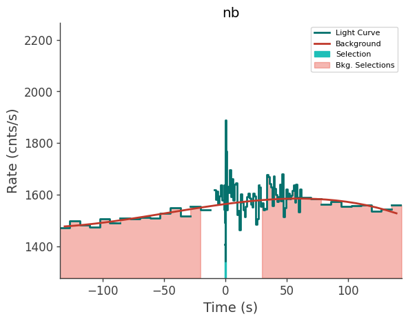 data/GRB210528586/plots/210528_142345484604_GRB210528586_lightcurve_trigdat_detector_nb_plot_v00.png