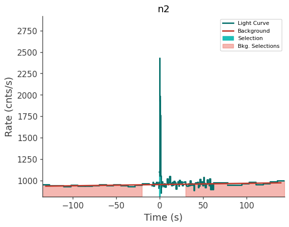 data/GRB210528586/plots/210528_142346923557_GRB210528586_lightcurve_trigdat_detector_n2_plot_v00.png