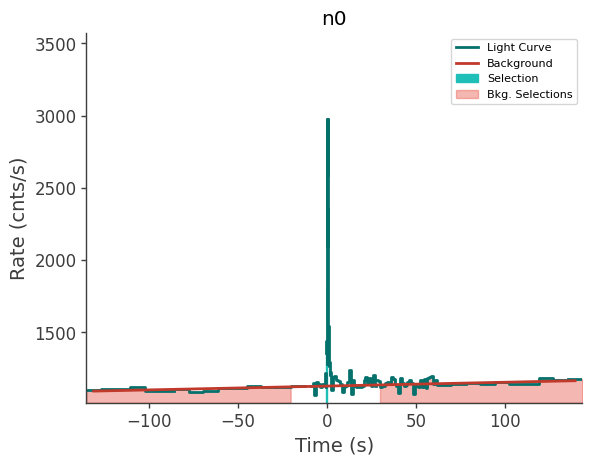 data/GRB210528586/plots/210528_142347156196_GRB210528586_lightcurve_trigdat_detector_n0_plot_v00.png