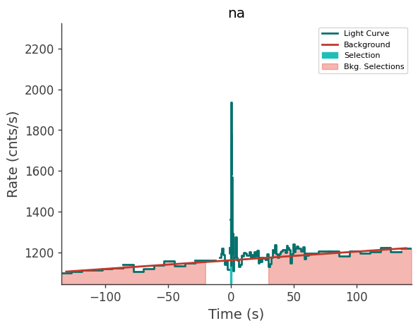 data/GRB210528586/plots/210528_161218176490_GRB210528586_lightcurve_trigdat_detector_na_plot_v01.png