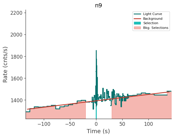 data/GRB210528586/plots/210528_161218373453_GRB210528586_lightcurve_trigdat_detector_n9_plot_v01.png