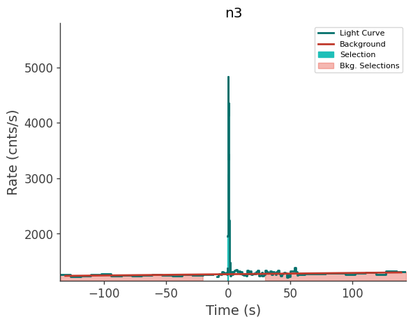 data/GRB210528586/plots/210528_161219235881_GRB210528586_lightcurve_trigdat_detector_n3_plot_v01.png