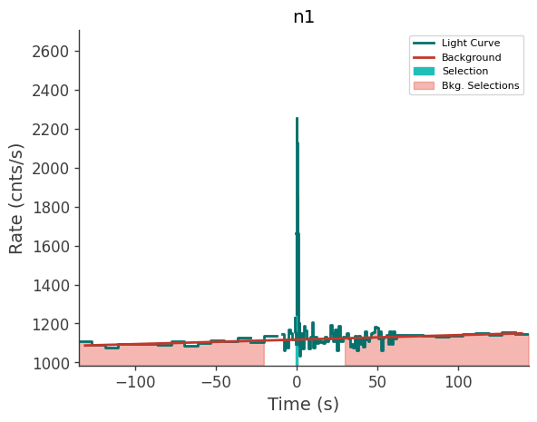 data/GRB210528586/plots/210528_161219468760_GRB210528586_lightcurve_trigdat_detector_n1_plot_v01.png