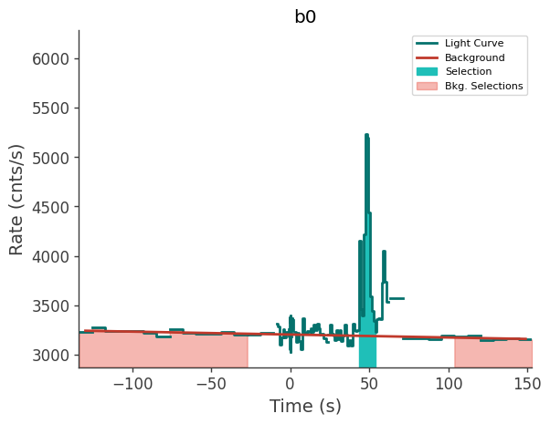 data/GRB210606945/plots/210607_013400190713_GRB210606945_lightcurve_trigdat_detector_b0_plot_v00.png