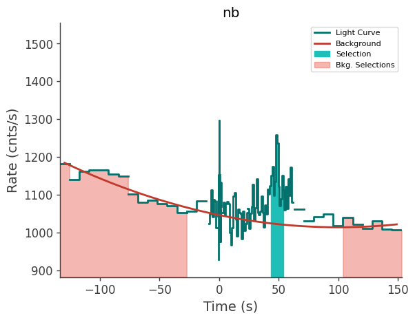 data/GRB210606945/plots/210607_013400413250_GRB210606945_lightcurve_trigdat_detector_nb_plot_v00.png