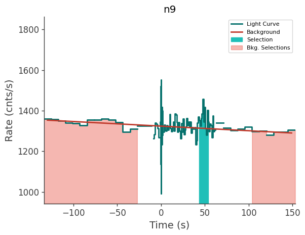 data/GRB210606945/plots/210607_013400833374_GRB210606945_lightcurve_trigdat_detector_n9_plot_v00.png