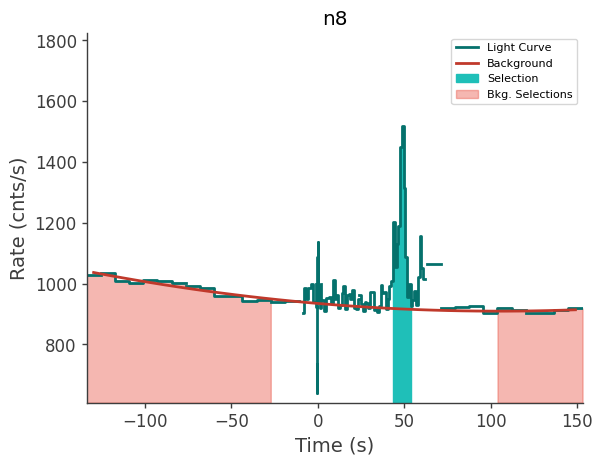 data/GRB210606945/plots/210607_013401037050_GRB210606945_lightcurve_trigdat_detector_n8_plot_v00.png