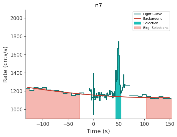 data/GRB210606945/plots/210607_013401248821_GRB210606945_lightcurve_trigdat_detector_n7_plot_v00.png