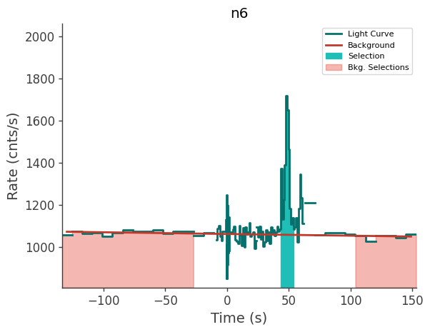 data/GRB210606945/plots/210607_013401454910_GRB210606945_lightcurve_trigdat_detector_n6_plot_v00.png