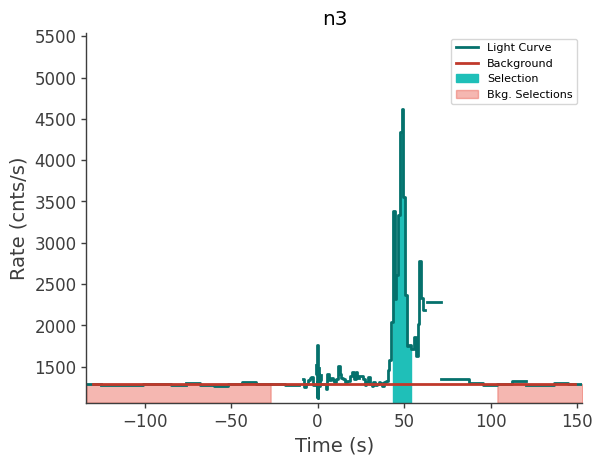 data/GRB210606945/plots/210607_013402100097_GRB210606945_lightcurve_trigdat_detector_n3_plot_v00.png