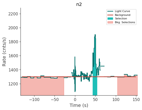 data/GRB210606945/plots/210607_013402285698_GRB210606945_lightcurve_trigdat_detector_n2_plot_v00.png