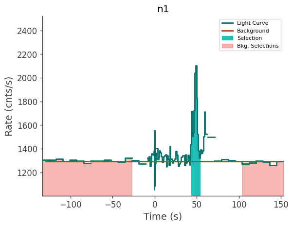 data/GRB210606945/plots/210607_013402309713_GRB210606945_lightcurve_trigdat_detector_n1_plot_v00.png