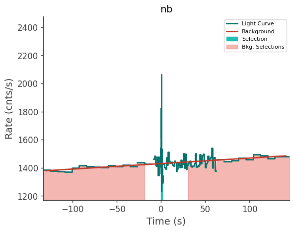 data/GRB210619532/plots/210619_130343769819_GRB210619532_lightcurve_trigdat_detector_nb_plot_v00.png