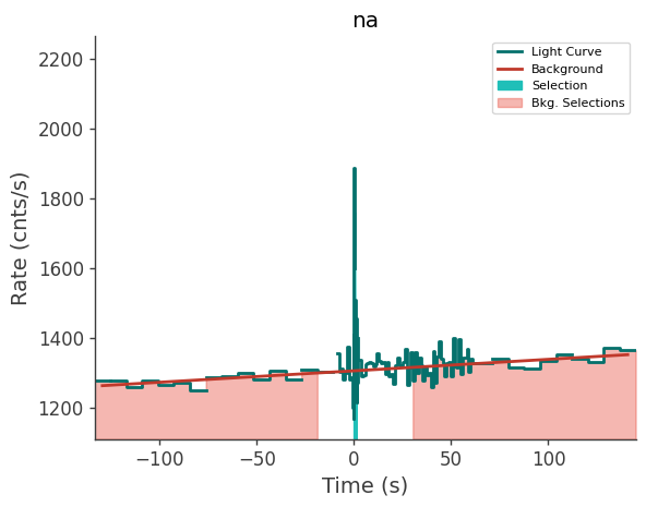 data/GRB210619532/plots/210619_130344003406_GRB210619532_lightcurve_trigdat_detector_na_plot_v00.png