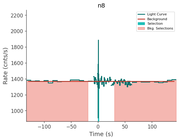 data/GRB210619532/plots/210619_130344392768_GRB210619532_lightcurve_trigdat_detector_n8_plot_v00.png