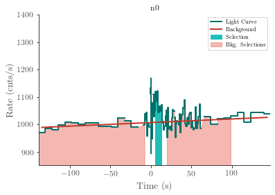 data/GRB210627748/plots/210627_193315353373_GRB210627748_lightcurve_trigdat_detector_n0_plot_v01.png
