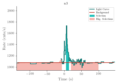 data/GRB210627748/plots/210627_193315505493_GRB210627748_lightcurve_trigdat_detector_n3_plot_v01.png