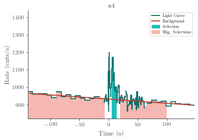 data/GRB210627748/plots/210627_193315562962_GRB210627748_lightcurve_trigdat_detector_n4_plot_v01.png
