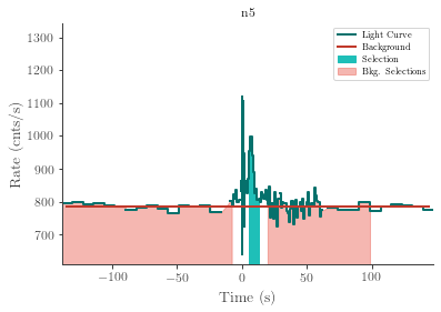 data/GRB210627748/plots/210627_193315613027_GRB210627748_lightcurve_trigdat_detector_n5_plot_v01.png