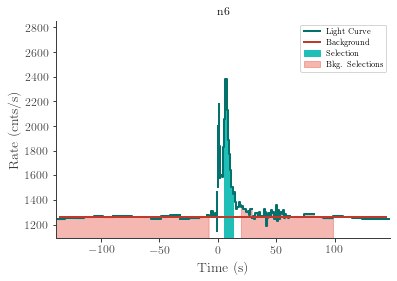 data/GRB210627748/plots/210627_193315664139_GRB210627748_lightcurve_trigdat_detector_n6_plot_v01.png