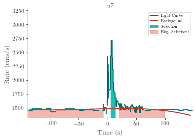 data/GRB210627748/plots/210627_193315713898_GRB210627748_lightcurve_trigdat_detector_n7_plot_v01.png