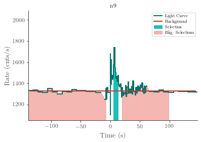 data/GRB210627748/plots/210627_193315812070_GRB210627748_lightcurve_trigdat_detector_n9_plot_v01.png