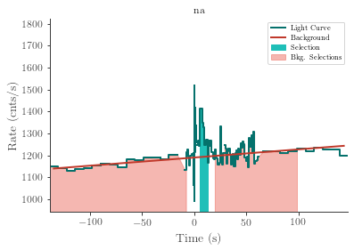 data/GRB210627748/plots/210627_193315860548_GRB210627748_lightcurve_trigdat_detector_na_plot_v01.png