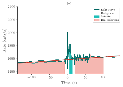 data/GRB210627748/plots/210627_193315957244_GRB210627748_lightcurve_trigdat_detector_b0_plot_v01.png
