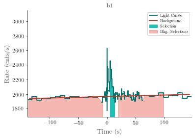 data/GRB210627748/plots/210627_193316010208_GRB210627748_lightcurve_trigdat_detector_b1_plot_v01.png