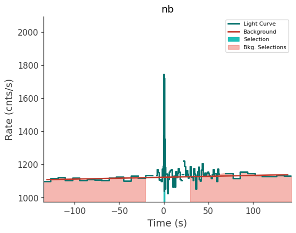 data/GRB210727410/plots/210727_114337226572_GRB210727410_lightcurve_trigdat_detector_nb_plot_v00.png