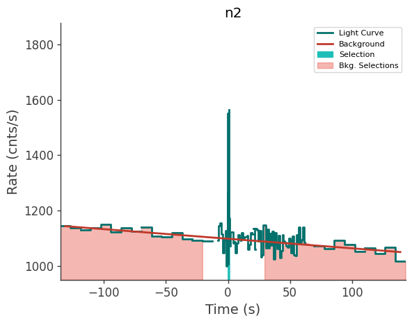 data/GRB210727410/plots/210727_114338591976_GRB210727410_lightcurve_trigdat_detector_n2_plot_v00.png