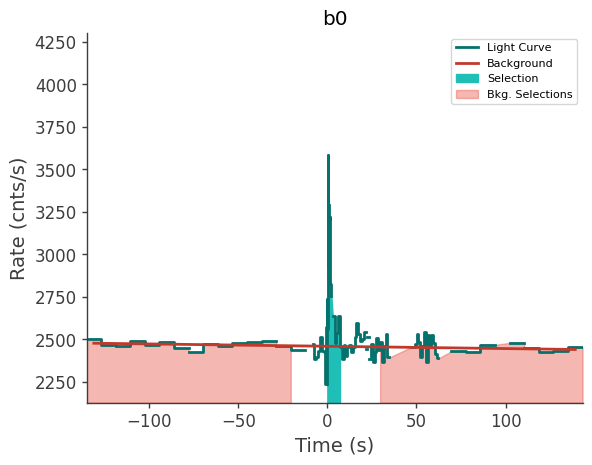 data/GRB210803497/plots/210803_121900737980_GRB210803497_lightcurve_trigdat_detector_b0_plot_v00.png