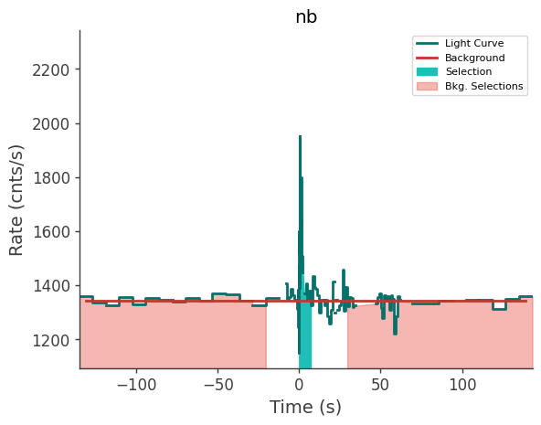 data/GRB210803497/plots/210803_121900930448_GRB210803497_lightcurve_trigdat_detector_nb_plot_v00.png