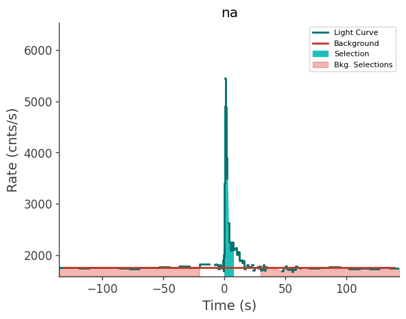 data/GRB210803497/plots/210803_121901121927_GRB210803497_lightcurve_trigdat_detector_na_plot_v00.png