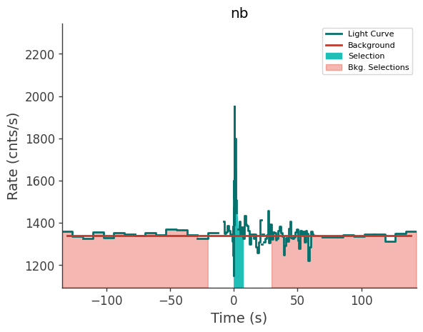 data/GRB210803497/plots/210803_132157287992_GRB210803497_lightcurve_trigdat_detector_nb_plot_v01.png