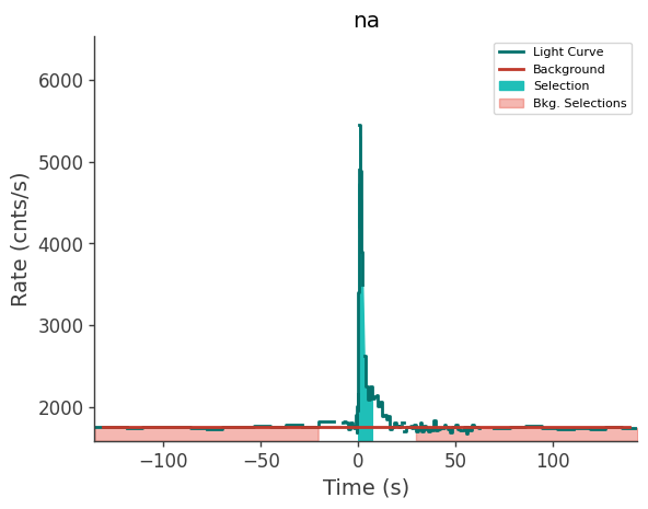 data/GRB210803497/plots/210803_132157499817_GRB210803497_lightcurve_trigdat_detector_na_plot_v01.png