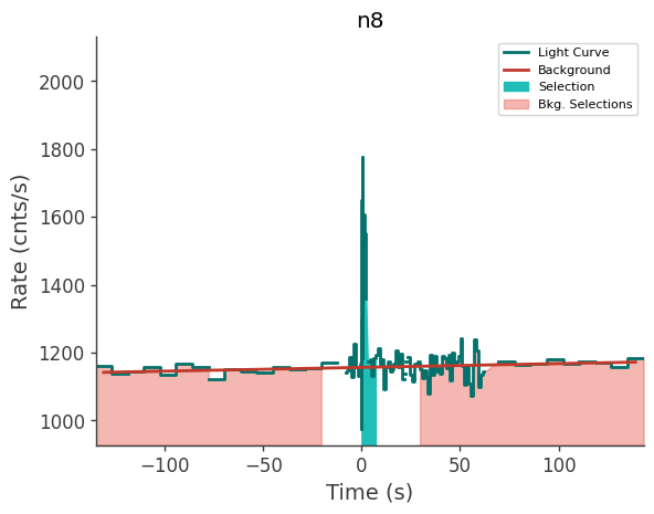 data/GRB210803497/plots/210803_132157890367_GRB210803497_lightcurve_trigdat_detector_n8_plot_v01.png