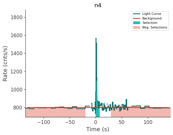 data/GRB210803497/plots/210803_132158350413_GRB210803497_lightcurve_trigdat_detector_n4_plot_v01.png