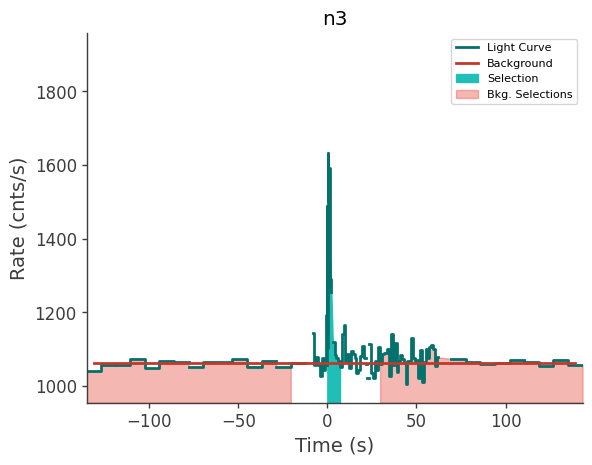 data/GRB210803497/plots/210803_132158508798_GRB210803497_lightcurve_trigdat_detector_n3_plot_v01.png