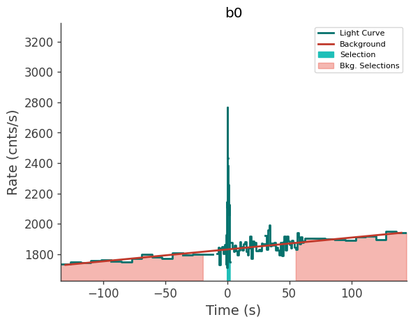 data/GRB210812699/plots/210812_181347974297_GRB210812699_lightcurve_trigdat_detector_b0_plot_v00.png