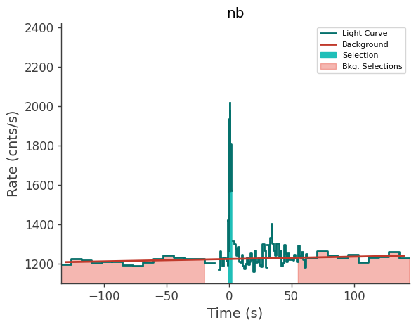 data/GRB210812699/plots/210812_181348079015_GRB210812699_lightcurve_trigdat_detector_nb_plot_v00.png